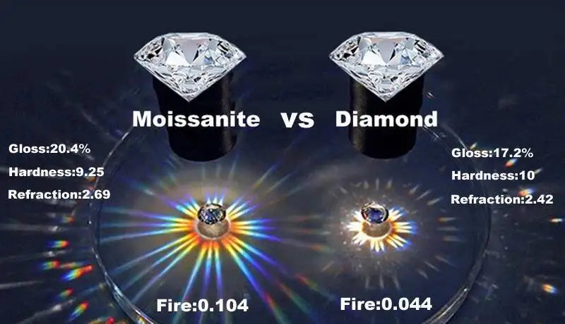 TY 0.5CT 1CT 2CT GRA Certified Moissanite Stud Earrings for Women Sparkling D Color Lab Diamond 925 Sterling Silver Jewelry